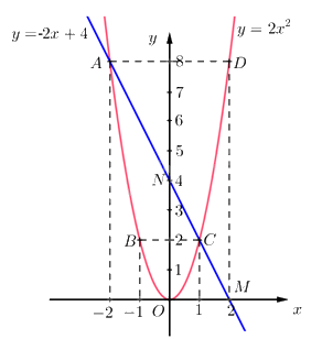 Đề thi vào 10 môn Toán Long An năm 2023 1 2