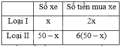 Đề thi vào 10 môn Toán Nghệ An năm 2023 1