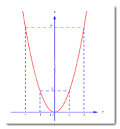 Đề thi vào 10 môn Toán Ninh Thuận năm 2019 1 1