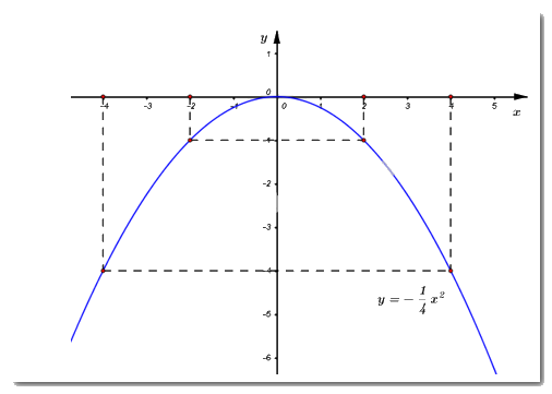 Đề thi vào 10 môn Toán Ninh Thuận năm 2021 1 1