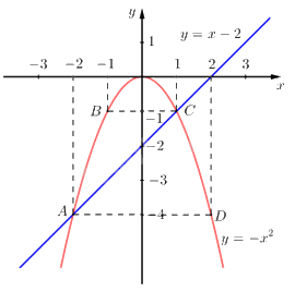 Đề thi vào 10 môn Toán Ninh Thuận năm 2023 2