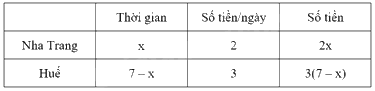 Đề thi vào 10 môn Toán Ninh Thuận năm 2023 3