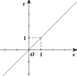 Đề thi vào 10 môn Toán Phú Thọ năm 2020 0 1