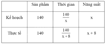 Đề thi vào 10 môn Toán Phú Thọ năm 2023 5