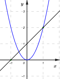 Đề thi vào 10 môn Toán Phú Yên năm 2019 1