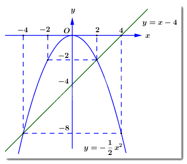 Đề thi vào 10 môn Toán Phú Yên năm 2019 1 2