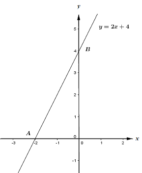 Đề thi vào 10 môn Toán Phú Yên năm 2020 1 1