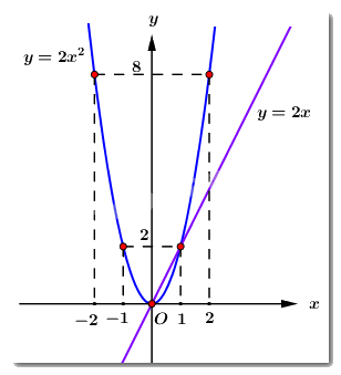 Đề thi vào 10 môn Toán Phú Yên năm 2021 1 7