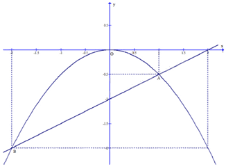 Đề thi vào 10 môn Toán Phú Yên năm 2023 10