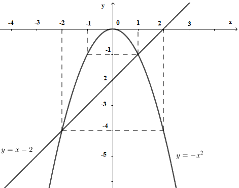 Đề thi vào 10 môn Toán Quảng Ngãi năm 2019 1 1