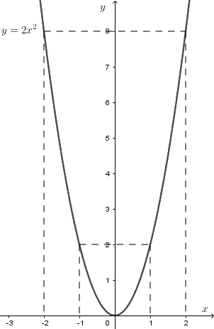 Đề thi vào 10 môn Toán Quảng Ngãi năm 2020 1 1