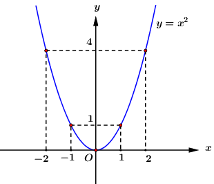 Đề thi vào 10 môn Toán Quảng Ngãi năm 2021 2