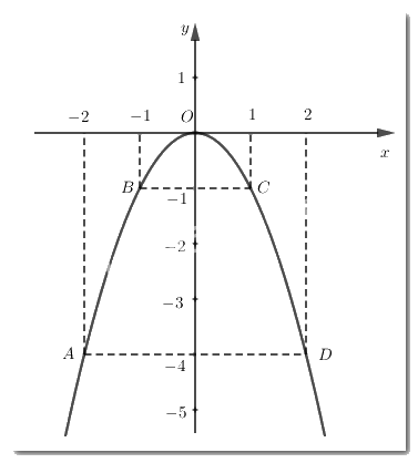 Đề thi vào 10 môn Toán Quảng Trị năm 2019 1