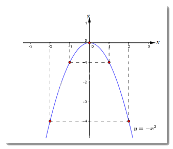 Đề thi vào 10 môn Toán Sóc Trăng năm 2020 2