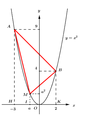 Đề thi vào 10 môn Toán Sơn La năm 2021 1 3