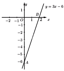 Đề thi vào 10 môn Toán Sơn La năm 2023 3