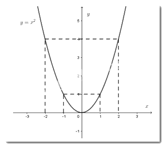 Đề thi vào 10 môn Toán Tây Ninh năm 2019 1