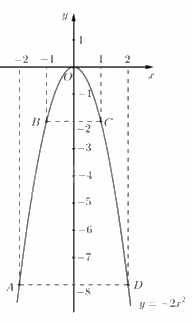 Đề thi vào 10 môn Toán Tây Ninh năm 2023 1 2