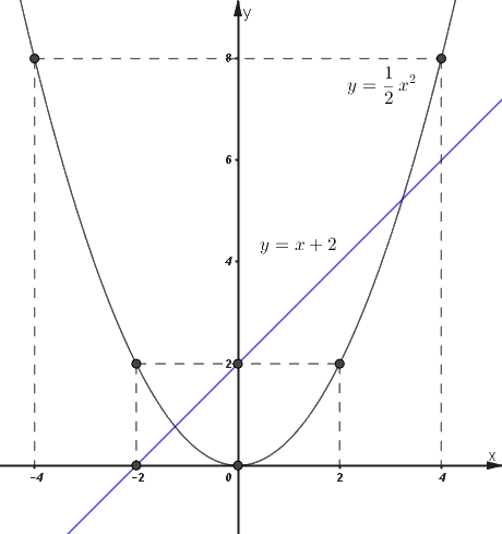 Đề thi vào 10 môn Toán Tiền Giang năm 2019 1