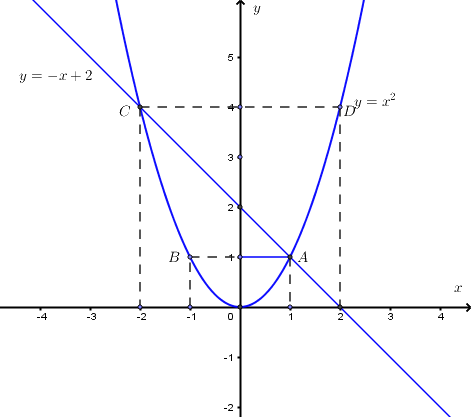Đề thi vào 10 môn Toán Tiền Giang năm 2020 1
