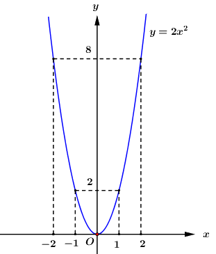 Đề thi vào 10 môn Toán Tiền Giang năm 2021 1