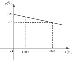 Đề thi vào 10 môn Toán TP Hồ Chí Minh năm 2018 3