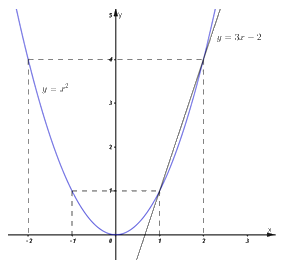 Đề thi vào 10 môn Toán TP Hồ Chí Minh năm 2018 4