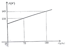 Đề thi vào 10 môn Toán TP Hồ Chí Minh năm 2023 0 1