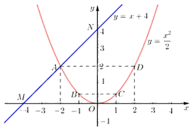 Đề thi vào 10 môn Toán TP Hồ Chí Minh năm 2023 4