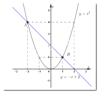 Đề thi vào 10 môn Toán Trà Vinh năm 2018 1