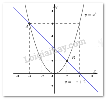 Đề thi vào 10 môn Toán Trà Vinh năm 2018 1 1