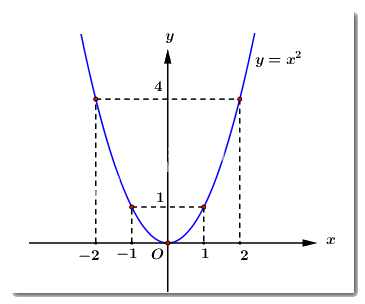 Đề thi vào 10 môn Toán Trà Vinh năm 2021 1