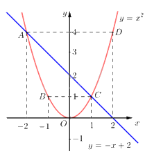 Đề thi vào 10 môn Toán Trà Vinh năm 2023 1 1