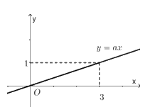Đề thi vào 10 môn Toán Tuyên Quang năm 2019 3