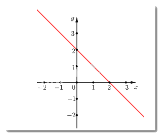 Đề thi vào 10 môn Toán Tuyên Quang năm 2021 0 1