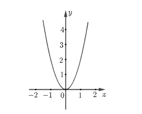 Đề thi vào 10 môn Toán Tuyên Quang năm 2021 0 3