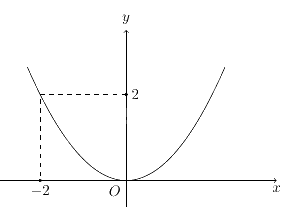 Đề thi vào 10 môn Toán Tuyên Quang năm 2023 0 3