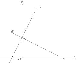 Đề thi vào 10 môn Toán Tuyên Quang năm 2023 5