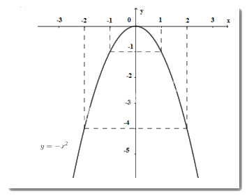 Đề thi vào 10 môn Toán Vĩnh Long năm 2019 1 1
