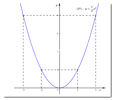 Đề thi vào 10 môn Toán Vĩnh Long năm 2020 1