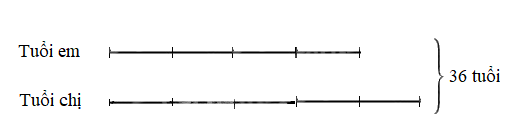 Đề thi vào lớp 6 môn Toán trường Cầu Giấy năm 2019 1 1