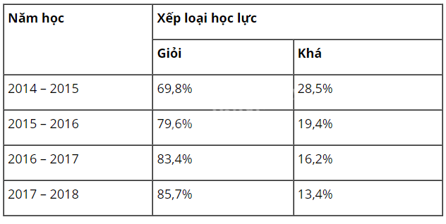 Đề thi vào lớp 6 môn Toán trường Nguyễn Tất Thành năm 2018 1