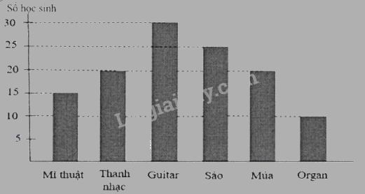 Đề thi vào lớp 6 môn Toán trường Nguyễn Tất Thành năm 2023 1