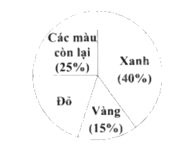 Đề thi vào lớp 6 môn Toán trường Nguyễn Tất Thành năm 2024 (Mã đề 601) 1