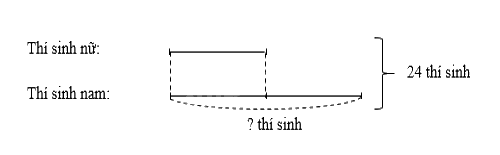 Đề thi vào lớp 6 môn Toán trường Nguyễn Tất Thành năm 2024 (Mã đề 601) 5
