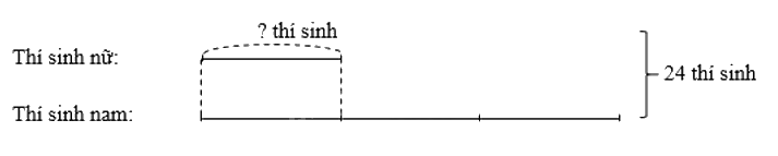 Đề thi vào lớp 6 môn Toán trường Nguyễn Tất Thành năm 2024 (Mã đề 602) 1 1