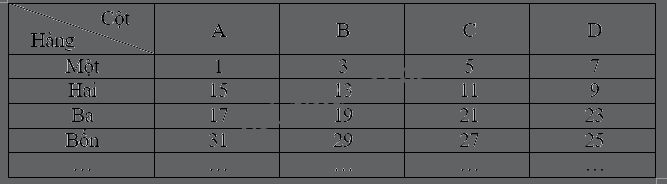 Đề thi vào lớp 6 môn Toán trường Trần Quốc Toản 1 năm 2023 1