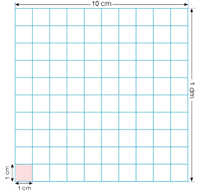 Đề-xi-mét vuông là gì? Mét vuông là gì? Mi-li-mét vuông là gì? - Toán 4 1
