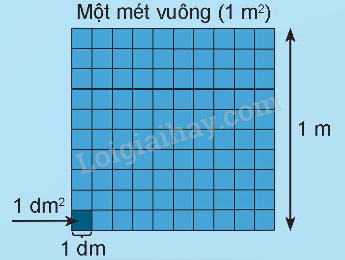 Đề-xi-mét vuông là gì? Mét vuông là gì? Mi-li-mét vuông là gì? - Toán 4 2
