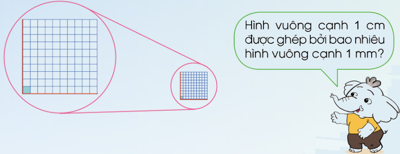 Đề-xi-mét vuông là gì? Mét vuông là gì? Mi-li-mét vuông là gì? - Toán 4 7